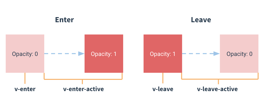 Vue-Vue2xStudy-transition